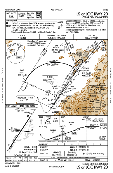 Cedar City Rgnl Cedar City, UT (KCDC): ILS OR LOC RWY 20 (IAP)
