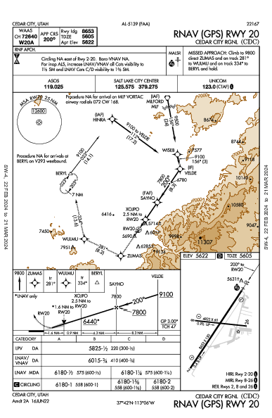 Cedar City Rgnl Cedar City, UT (KCDC): RNAV (GPS) RWY 20 (IAP)