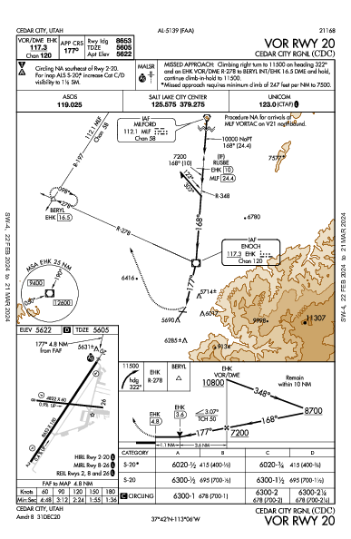 Cedar City Rgnl Cedar City, UT (KCDC): VOR RWY 20 (IAP)