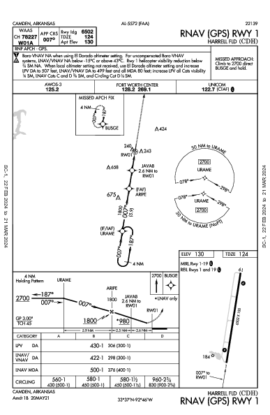 Harrell Fld Camden, AR (KCDH): RNAV (GPS) RWY 01 (IAP)