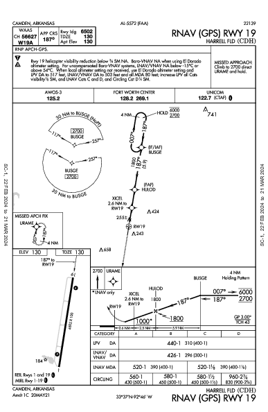 Harrell Fld Camden, AR (KCDH): RNAV (GPS) RWY 19 (IAP)