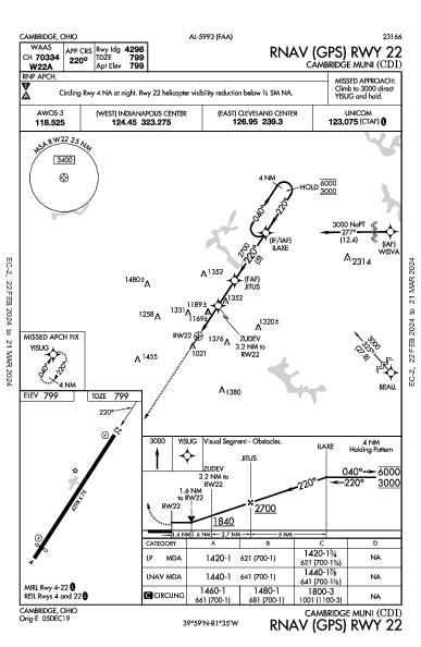 Cambridge Muni Cambridge, OH (KCDI): RNAV (GPS) RWY 22 (IAP)