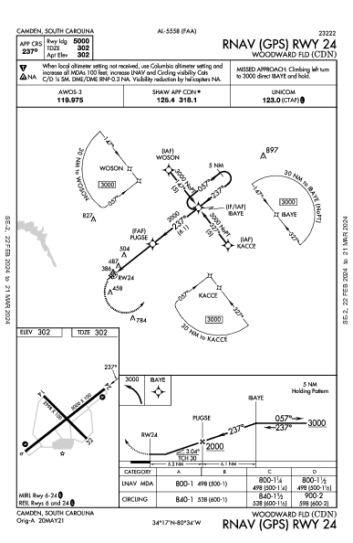 Woodward Fld Camden, SC (KCDN): RNAV (GPS) RWY 24 (IAP)