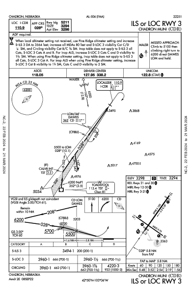Chadron Muni Chadron, NE (KCDR): ILS OR LOC RWY 03 (IAP)