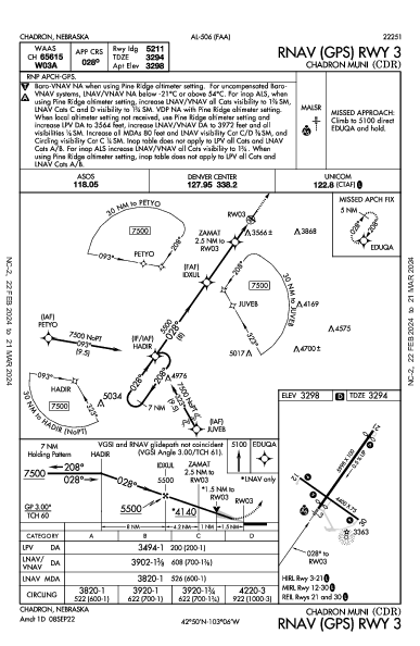 Chadron Muni Chadron, NE (KCDR): RNAV (GPS) RWY 03 (IAP)