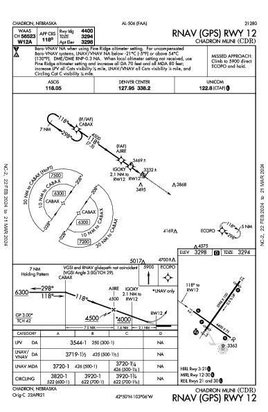 Chadron Muni Chadron, NE (KCDR): RNAV (GPS) RWY 12 (IAP)