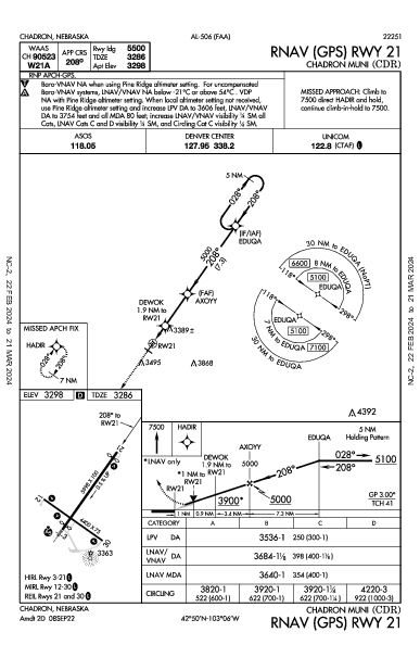 Chadron Muni Chadron, NE (KCDR): RNAV (GPS) RWY 21 (IAP)