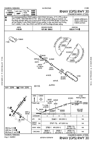 Chadron Muni Chadron, NE (KCDR): RNAV (GPS) RWY 30 (IAP)