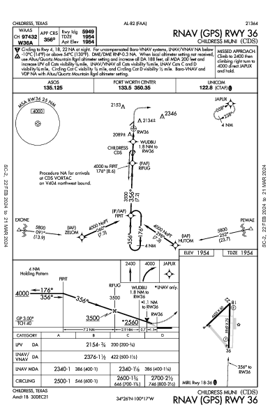 Childress Muni Childress, TX (KCDS): RNAV (GPS) RWY 36 (IAP)