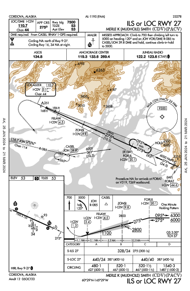 Merle K (Mudhole) Smith Cordova, AK (PACV): ILS OR LOC RWY 27 (IAP)