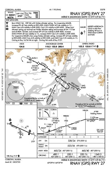 Merle K (Mudhole) Smith Cordova, AK (PACV): RNAV (GPS) RWY 27 (IAP)