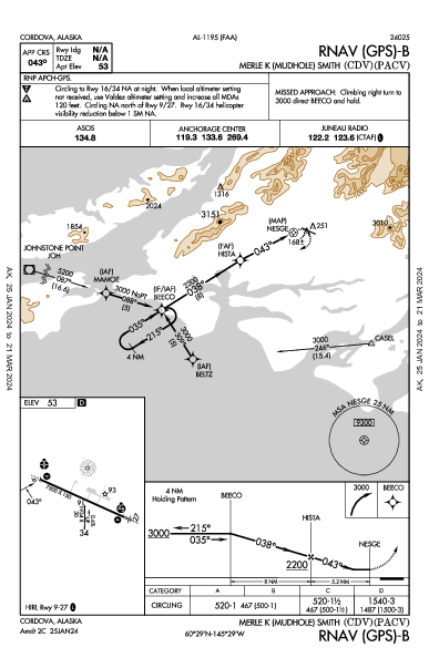 Merle K (Mudhole) Smith Cordova, AK (PACV): RNAV (GPS)-B (IAP)