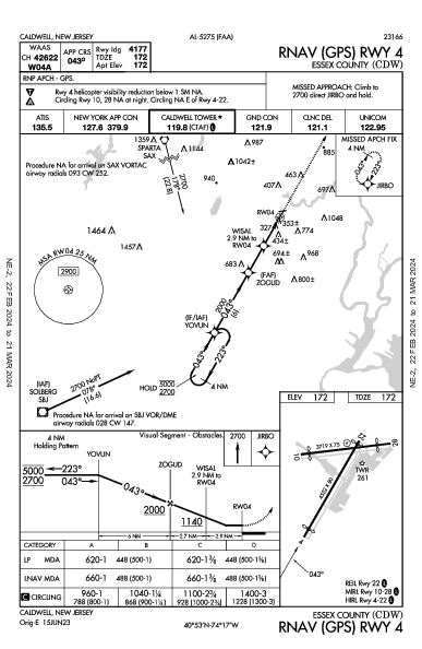 Essex County Caldwell, NJ (KCDW): RNAV (GPS) RWY 04 (IAP)