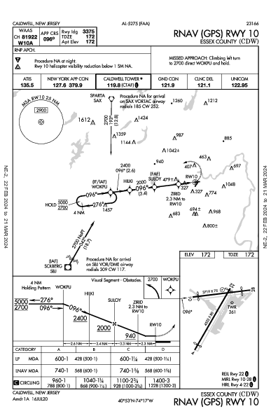 Essex County Caldwell, NJ (KCDW): RNAV (GPS) RWY 10 (IAP)