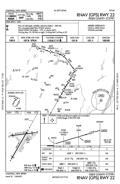 Essex County Caldwell, NJ (KCDW): RNAV (GPS) RWY 22 (IAP)