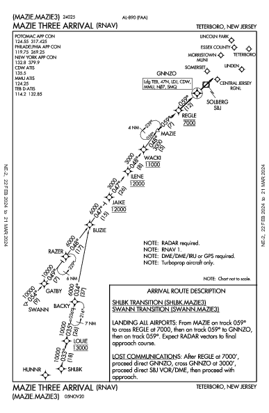 Essex County Caldwell, NJ (KCDW): MAZIE THREE (RNAV) (STAR)