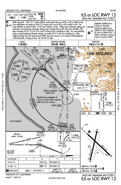 Jack Mc Namara Fld Crescent City, CA (KCEC): ILS OR LOC RWY 12 (IAP)