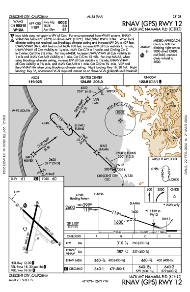 Jack Mc Namara Fld Crescent City, CA (KCEC): RNAV (GPS) RWY 12 (IAP)