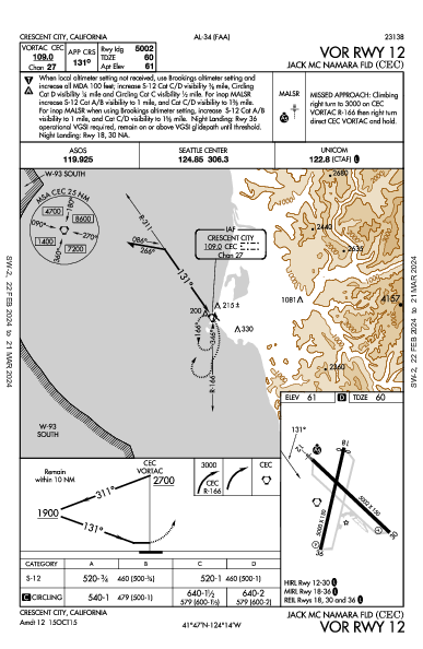 Jack Mc Namara Fld Crescent City, CA (KCEC): VOR RWY 12 (IAP)