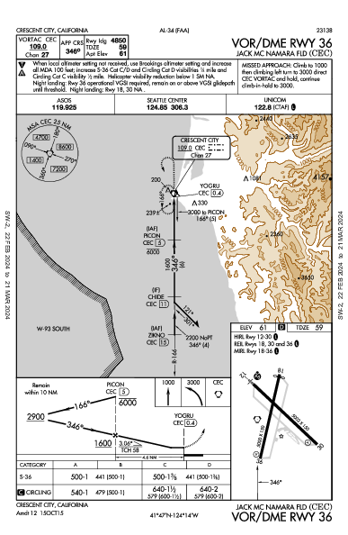 Jack Mc Namara Fld Crescent City, CA (KCEC): VOR/DME RWY 36 (IAP)