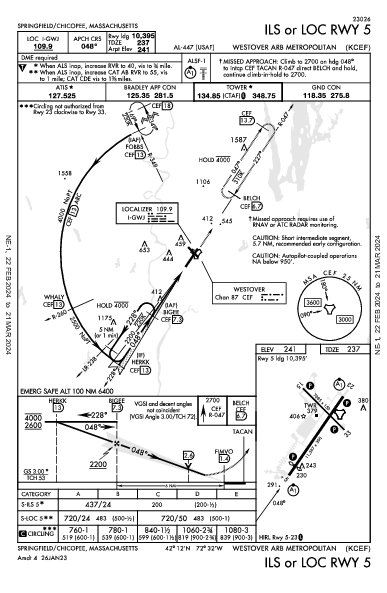 Westover Arb/Metro Springfield/Chicopee, MA (KCEF): ILS OR LOC RWY 05 (IAP)