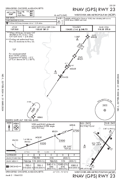 Westover Arb/Metro Springfield/Chicopee, MA (KCEF): RNAV (GPS) RWY 23 (IAP)