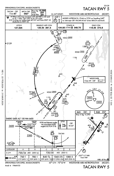 Westover Arb/Metro Springfield/Chicopee, MA (KCEF): TACAN RWY 05 (IAP)