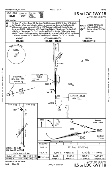 Mettel Fld Connersville, IN (KCEV): ILS OR LOC RWY 18 (IAP)