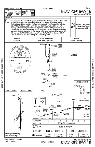 Mettel Fld Connersville, IN (KCEV): RNAV (GPS) RWY 18 (IAP)