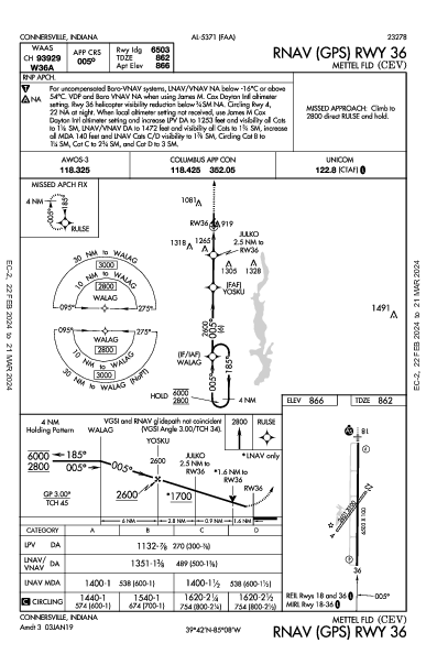 Mettel Fld Connersville, IN (KCEV): RNAV (GPS) RWY 36 (IAP)