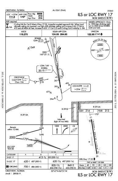 Bob Sikes Crestview, FL (KCEW): ILS OR LOC RWY 17 (IAP)