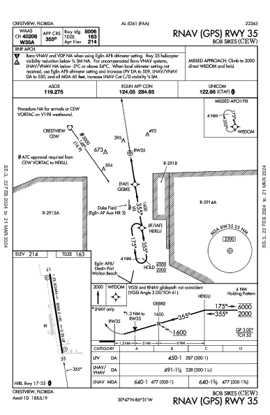 Bob Sikes Crestview, FL (KCEW): RNAV (GPS) RWY 35 (IAP)