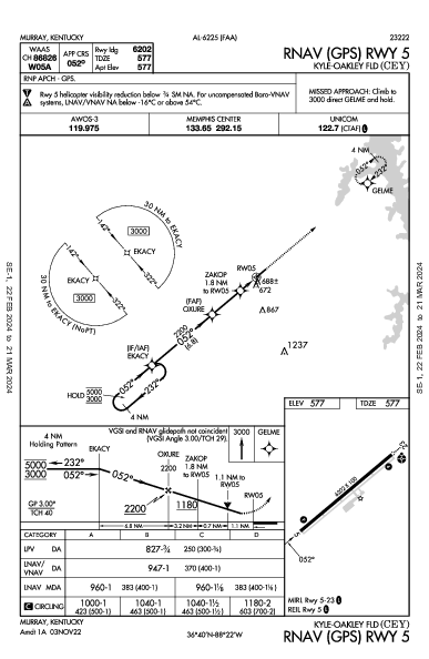 Kyle-Oakley Fld Murray, KY (KCEY): RNAV (GPS) RWY 05 (IAP)