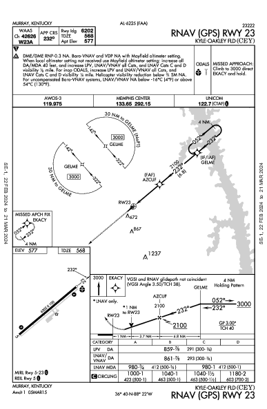 Kyle-Oakley Fld Murray, KY (KCEY): RNAV (GPS) RWY 23 (IAP)