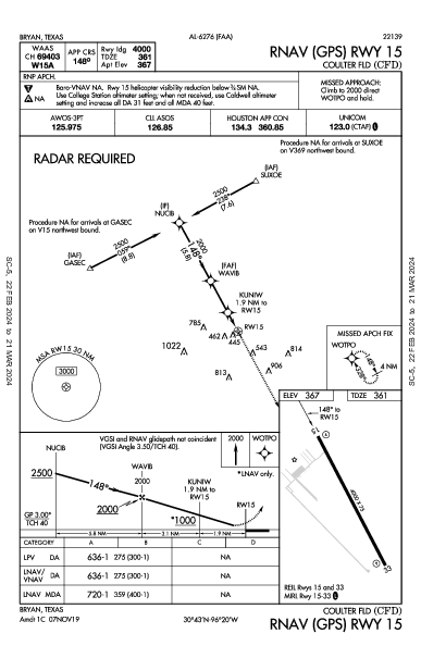 Coulter Fld Bryan, TX (KCFD): RNAV (GPS) RWY 15 (IAP)