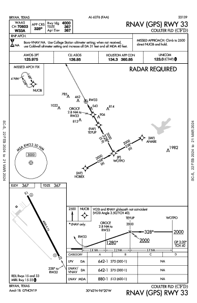 Coulter Fld Bryan, TX (KCFD): RNAV (GPS) RWY 33 (IAP)