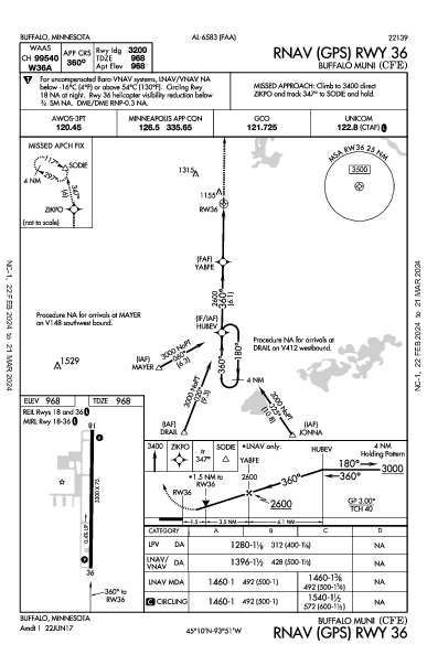 Buffalo Muni Buffalo, MN (KCFE): RNAV (GPS) RWY 36 (IAP)