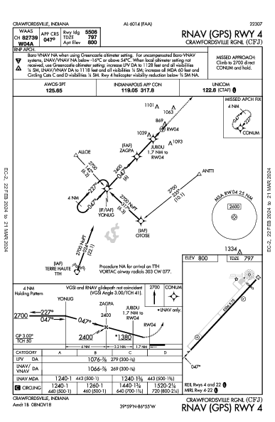 Crawfordsville Rgnl Crawfordsville, IN (KCFJ): RNAV (GPS) RWY 04 (IAP)