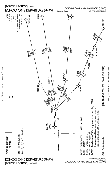 Colorado Air and Space Port Denver, CO (KCFO): ECHOO ONE (RNAV) (DP)