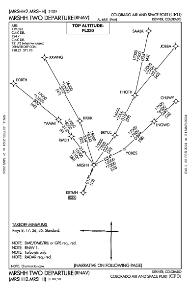 Colorado Air and Space Port Denver, CO (KCFO): MRSHH TWO (RNAV) (DP)