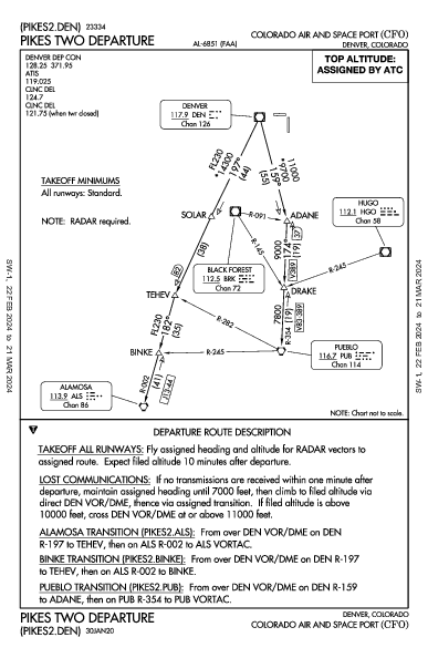 Colorado Air and Space Port Denver, CO (KCFO): PIKES TWO (DP)