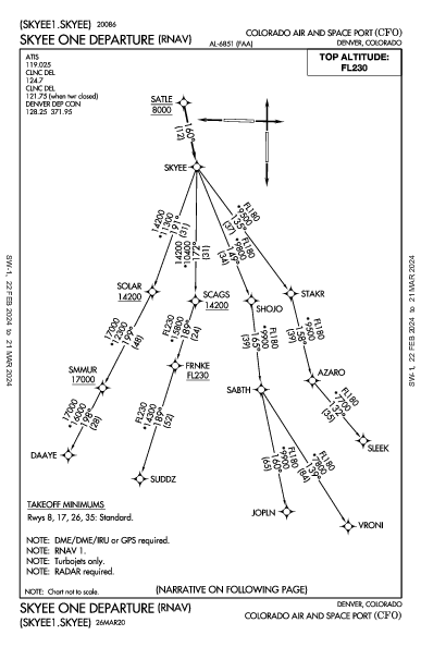 Colorado Air and Space Port Denver, CO (KCFO): SKYEE ONE (RNAV) (DP)