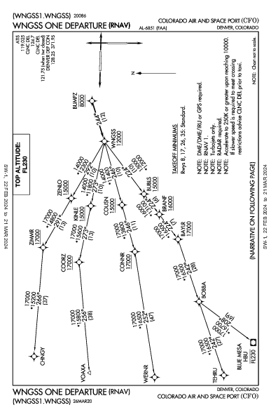Colorado Air and Space Port Denver, CO (KCFO): WNGSS ONE (RNAV) (DP)