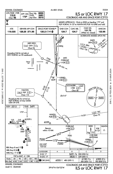 Colorado Air and Space Port Denver, CO (KCFO): ILS OR LOC RWY 17 (IAP)