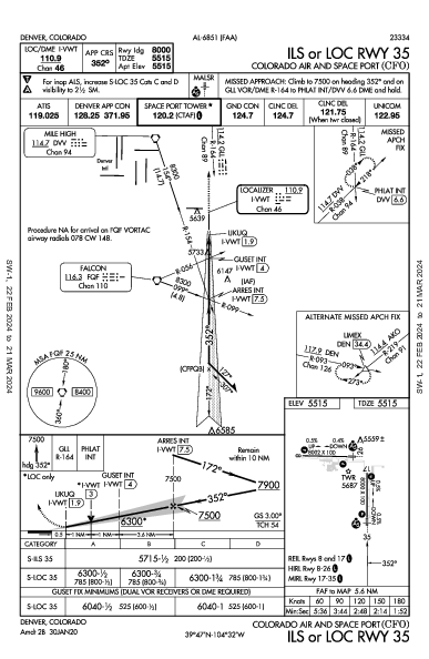 Colorado Air and Space Port Denver, CO (KCFO): ILS OR LOC RWY 35 (IAP)