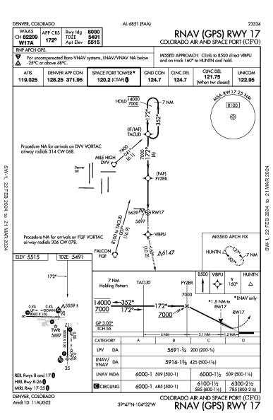 Colorado Air and Space Port Denver, CO (KCFO): RNAV (GPS) RWY 17 (IAP)