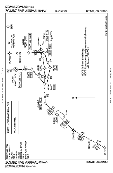 Colorado Air and Space Port Denver, CO (KCFO): ZOMBZ FIVE (RNAV) (STAR)