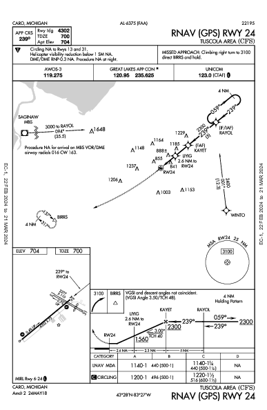 Tuscola Area Caro, MI (KCFS): RNAV (GPS) RWY 24 (IAP)