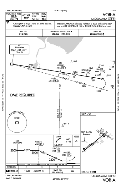 Tuscola Area Caro, MI (KCFS): VOR-A (IAP)
