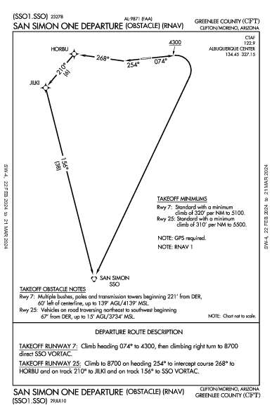 Greenlee County Clifton/Morenci, AZ (KCFT): SAN SIMON ONE (OBSTACLE) (RNAV) (ODP)